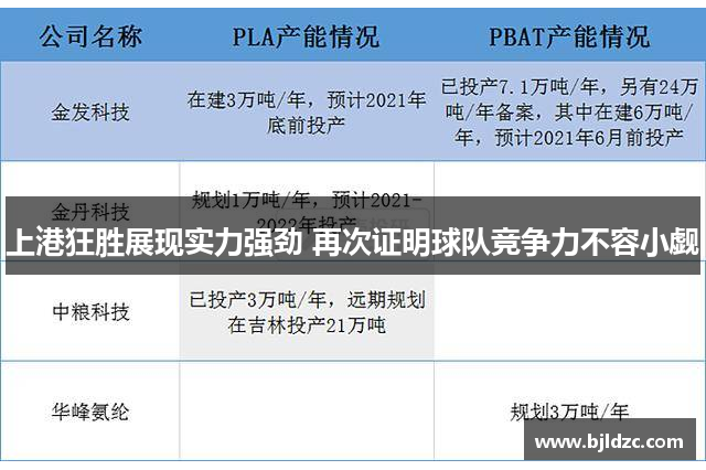 上港狂胜展现实力强劲 再次证明球队竞争力不容小觑